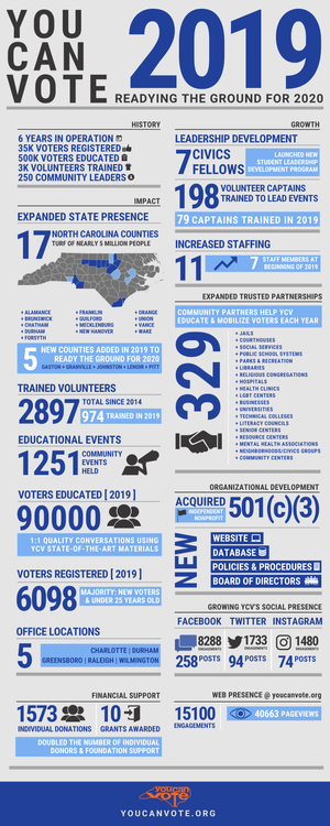 impact-2019-impact-report.webp